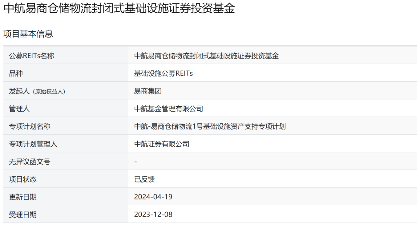 图片起头：上海证券来往所官网